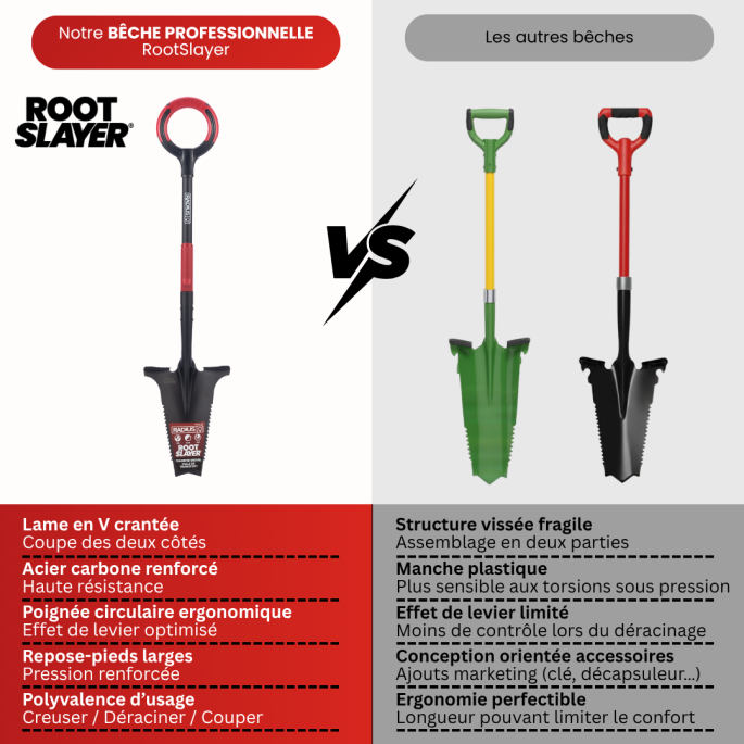 VENTEO Bêche Professionnelle Multifonctions RootSlayer | Pelle Acier ...